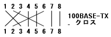 100BASE-TX